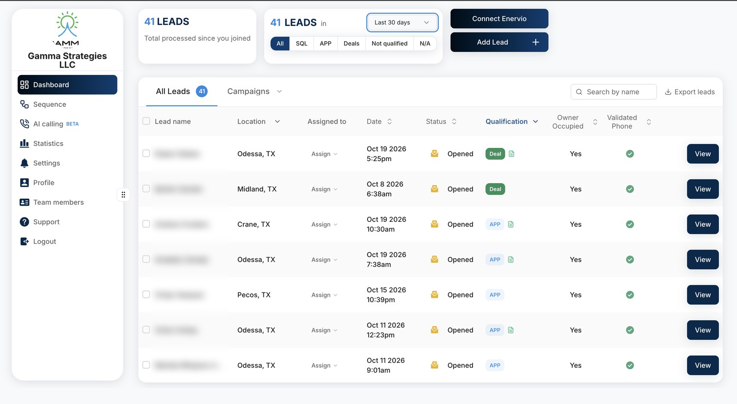 45 Leads, $29.42 per Lead, 11 Appointments, and 2 Closed Deals: Go Gamma's 2 Week Trial in West Texas