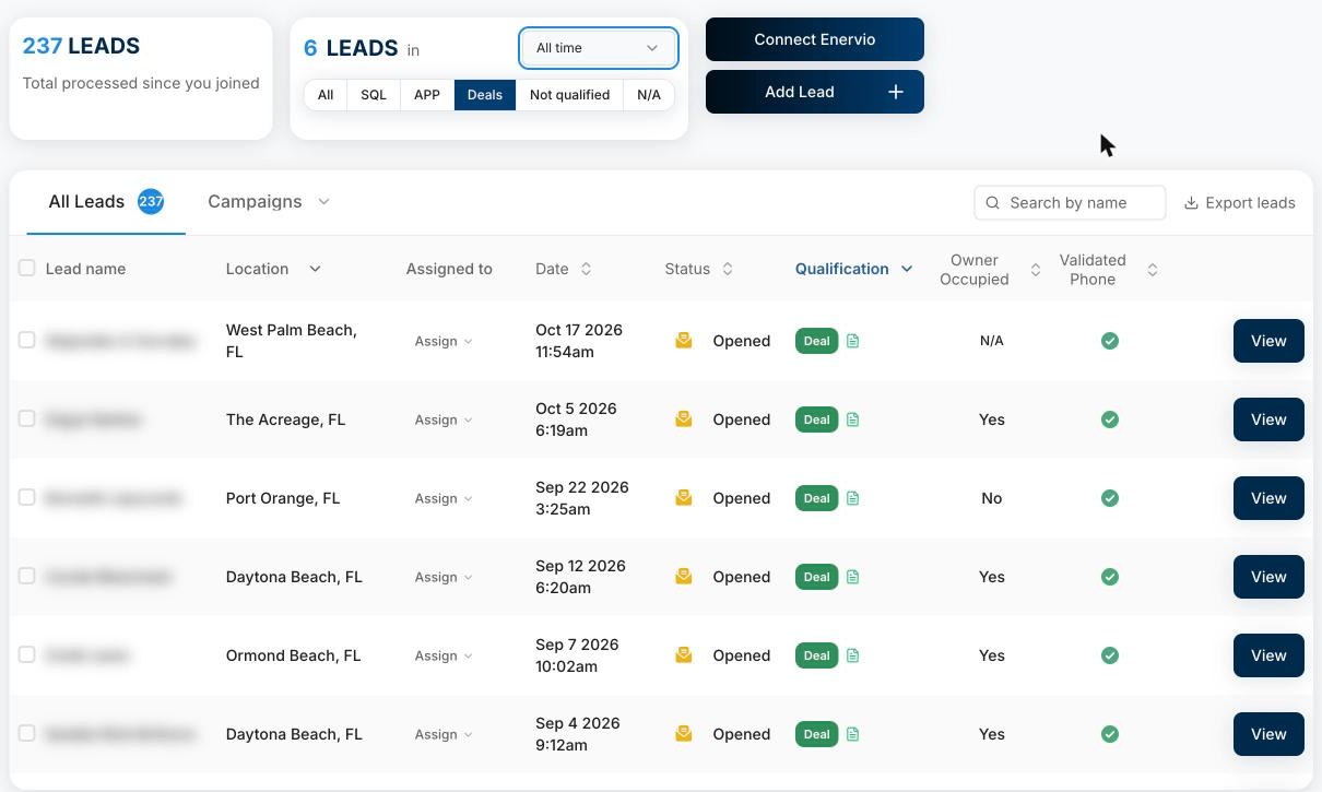 28 Leads, $24.82 per Lead, and 3 Closed Deals in 10 Days: NovaStructa's Florida Solar Trial